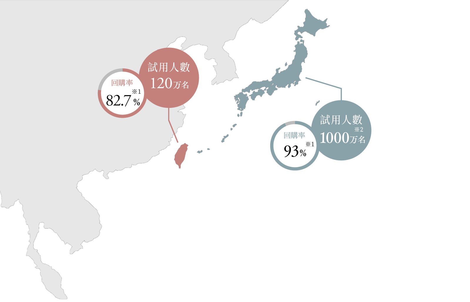 朵茉麗蔻使用人數
