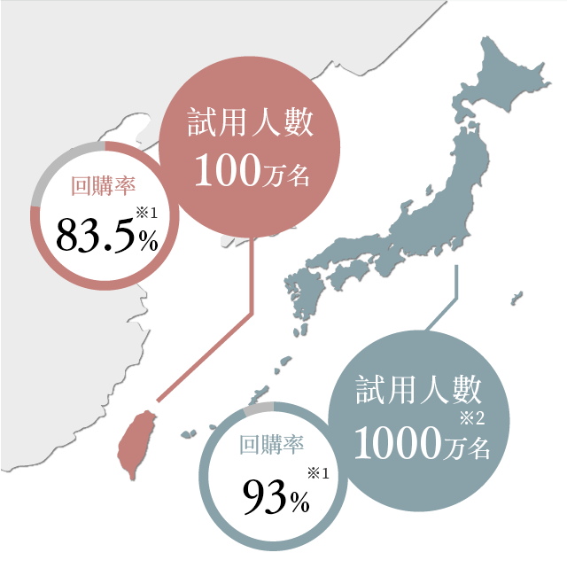 朵茉麗蔻使用人數