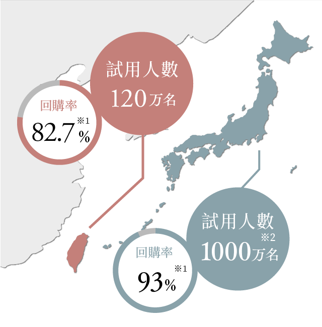 朵茉麗蔻使用人數